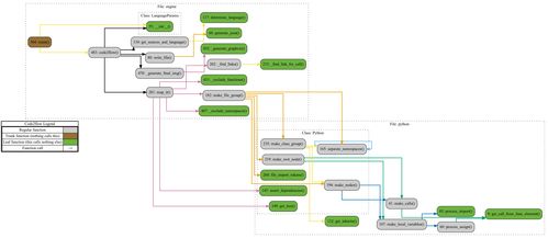 探索 code2flow 動(dòng)態(tài)語言調(diào)用圖的文檔、下載與中文社區(qū)交流