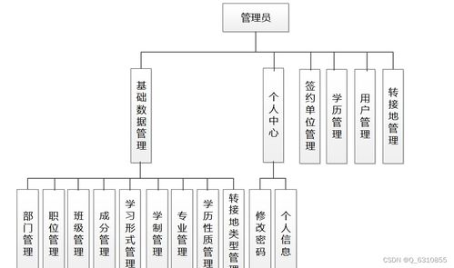 畢業(yè)生學(xué)歷證明在線系統(tǒng)的設(shè)計(jì)與實(shí)現(xiàn) —— 基于Java EE的計(jì)算機(jī)軟件技術(shù)開發(fā)實(shí)踐