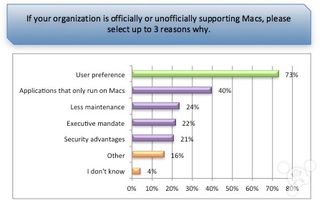 蘋果Mac崛起 微軟在企業(yè)電腦領(lǐng)域的統(tǒng)治地位面臨挑戰(zhàn)